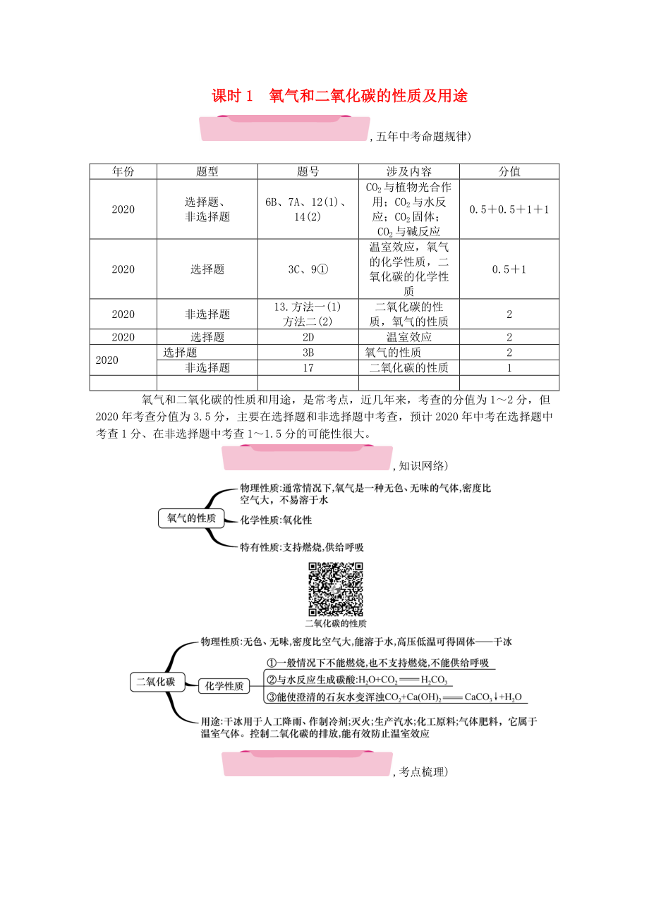 （遵義專版）2020中考化學(xué)總復(fù)習(xí) 第1編 教材知識(shí)梳理 第2章 身邊的化學(xué)物質(zhì)（精講）練習(xí)_第1頁(yè)