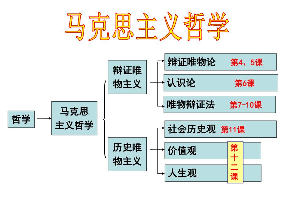 世界的物质性.2015概要_第1页