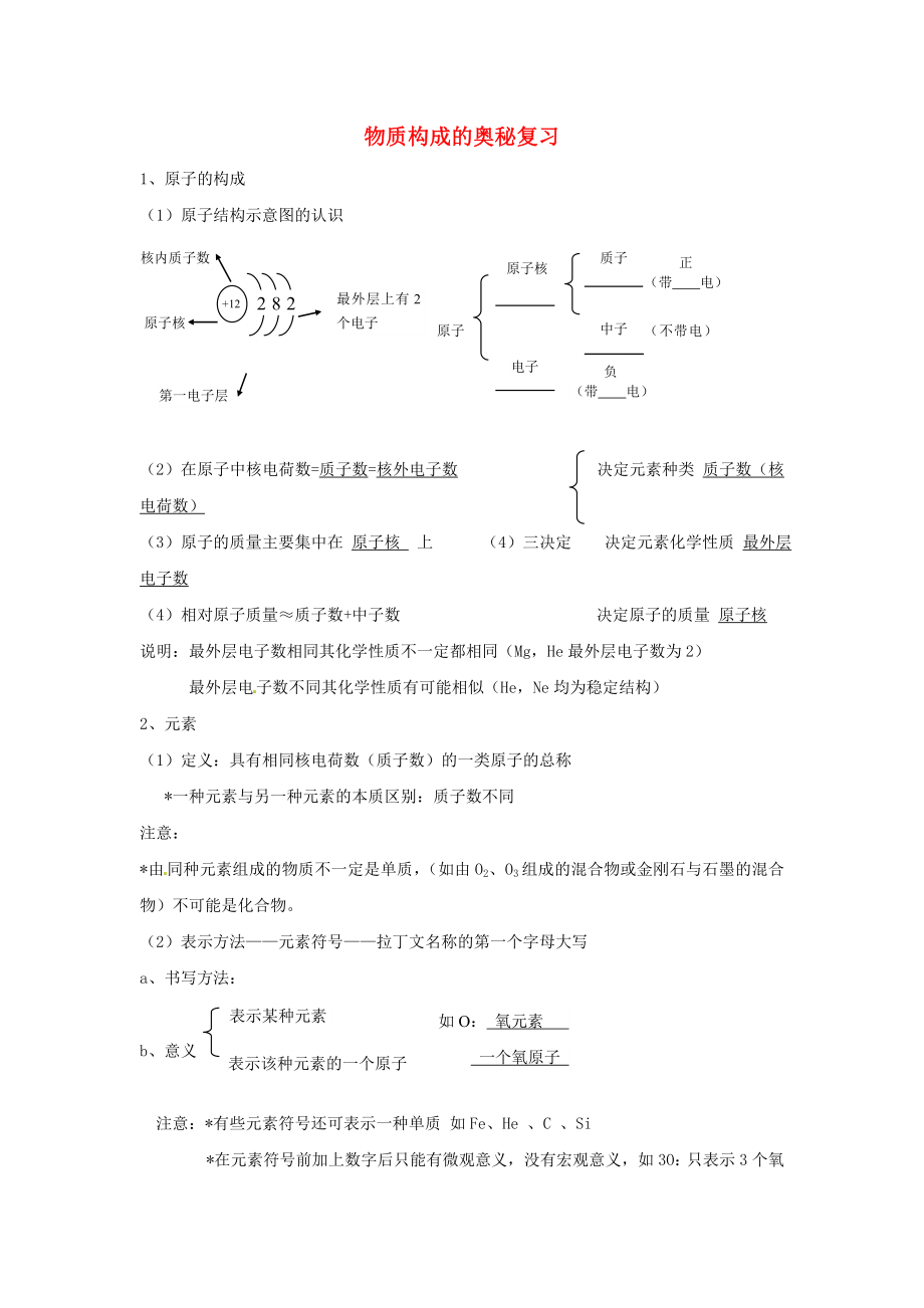 江蘇省儀征市月塘中學九年級化學《物質構成的奧秘復習》訓練習題（無答案）_第1頁