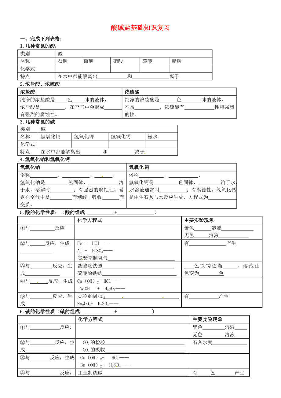 遼寧省凌海市石山初級(jí)中學(xué)九年級(jí)化學(xué)下冊(cè) 酸堿鹽基礎(chǔ)知識(shí)復(fù)習(xí)（無(wú)答案） 粵教版（通用）_第1頁(yè)