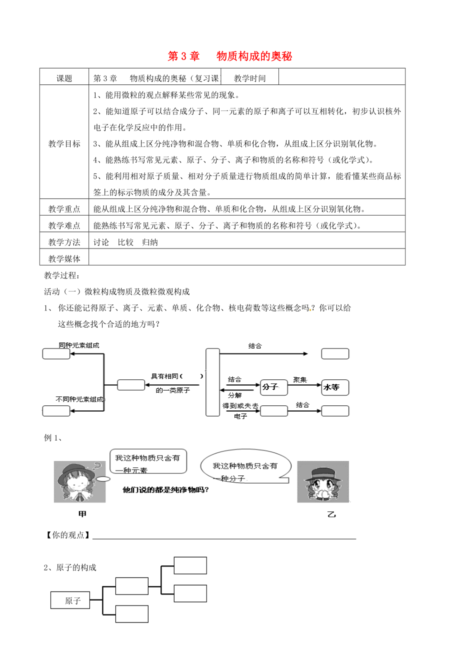 江蘇省高郵市車邏鎮(zhèn)初級(jí)中學(xué)2020屆九年級(jí)化學(xué)全冊(cè) 第3章《物質(zhì)構(gòu)成的奧秘》復(fù)習(xí)教案 （新版）滬教版_第1頁