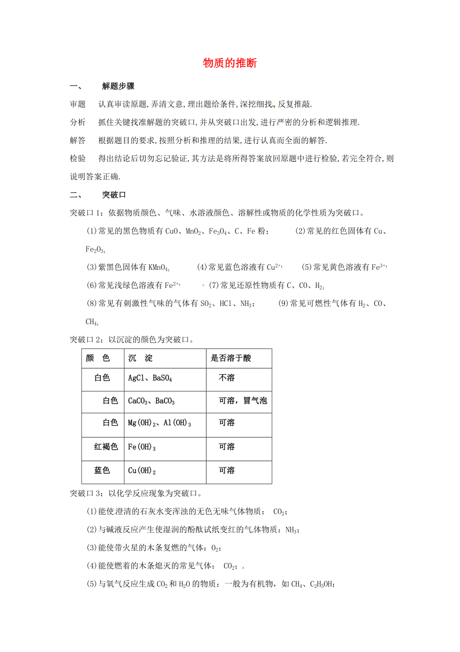 河北省滄州市獻(xiàn)縣壘頭中學(xué)2020年中考化學(xué)第二輪知識(shí)點(diǎn)復(fù)習(xí) 物質(zhì)的推斷（無(wú)答案）_第1頁(yè)