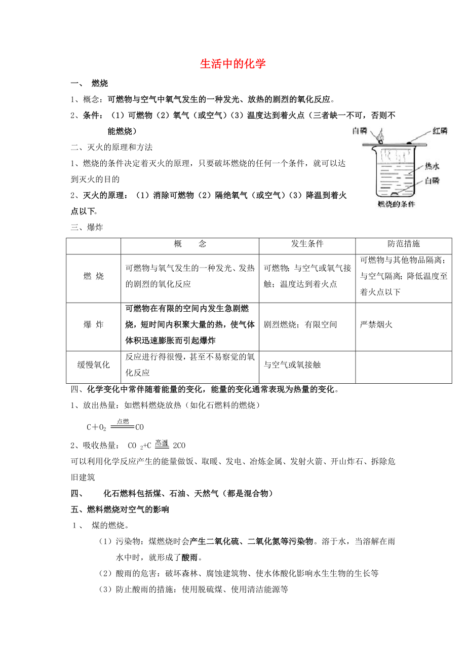 河北省滄州市獻(xiàn)縣壘頭中學(xué)2020年中考化學(xué)第二輪知識點(diǎn)復(fù)習(xí) 生活中的化學(xué)（無答案）_第1頁