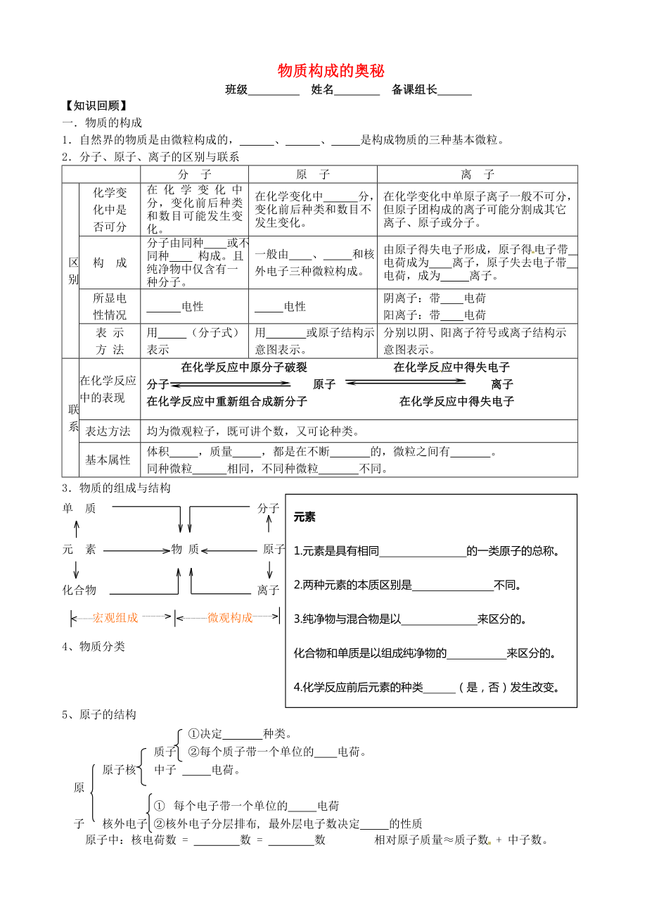 江蘇省丹陽市第三中學(xué)九年級(jí)化學(xué)全冊(cè) 3 物質(zhì)構(gòu)成的奧秘復(fù)習(xí)學(xué)案（無答案）（新版）滬教版_第1頁