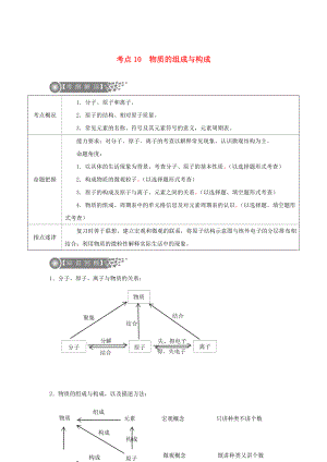 （廣東專版）2020年中考化學(xué)二輪復(fù)習(xí) 考點(diǎn)10 物質(zhì)的組成與構(gòu)成學(xué)案（無答案）