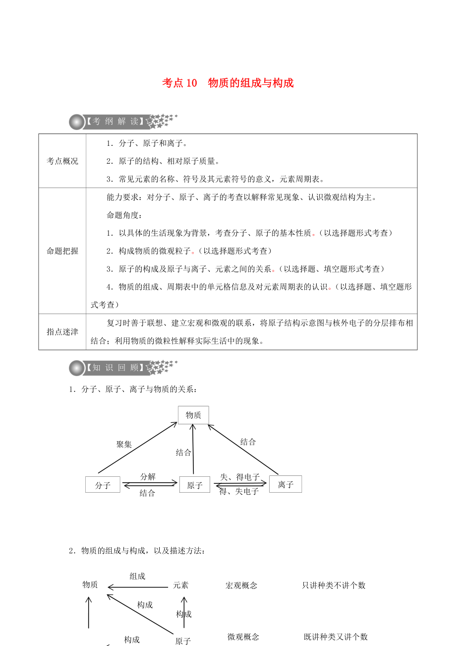 （廣東專版）2020年中考化學(xué)二輪復(fù)習(xí) 考點(diǎn)10 物質(zhì)的組成與構(gòu)成學(xué)案（無(wú)答案）_第1頁(yè)