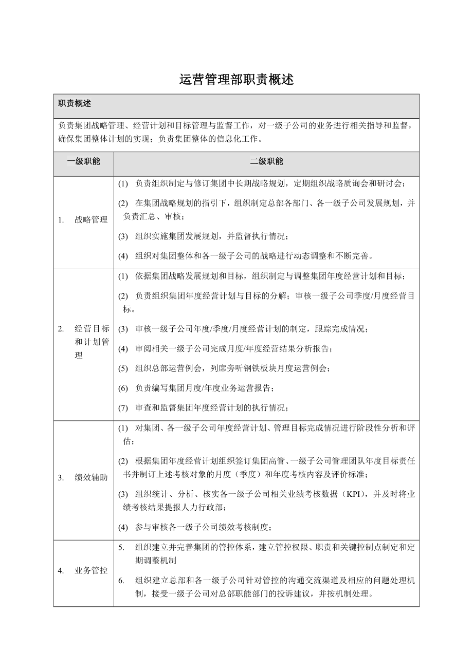 运营管理部部门职责概述及岗位说明书40187_第1页