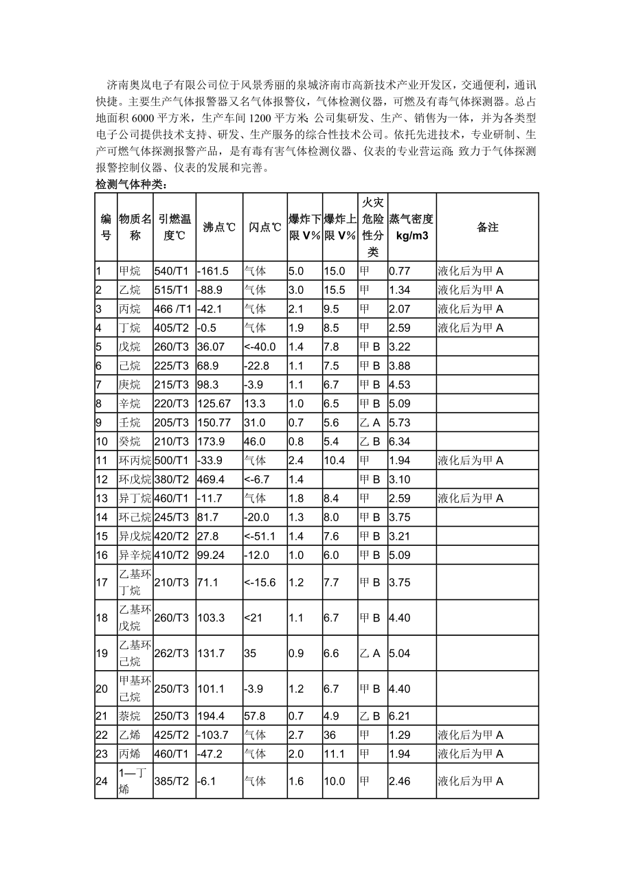 济南奥岚电子有限公司位于风景秀丽的泉城济南市高新技术_第1页