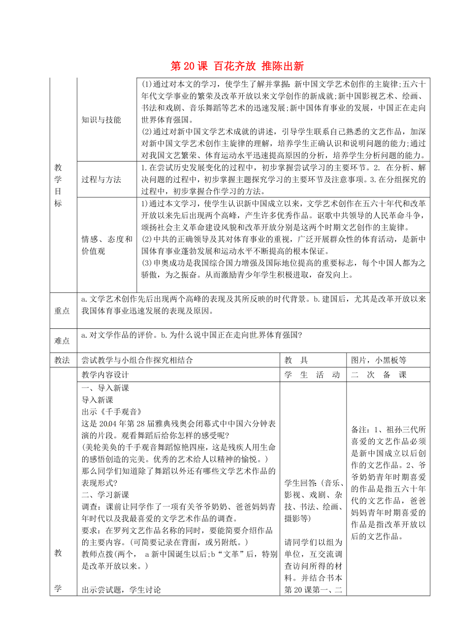 河北省永年縣第七中學(xué)八年級歷史下冊 第20課 百花齊放 推陳出新教案 新人教版_第1頁