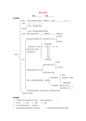 湖南省株洲縣祿口鎮(zhèn)中學(xué)九年級化學(xué)下冊《第九單元 溶液》單元綜合檢測（無答案）（新版）新人教版