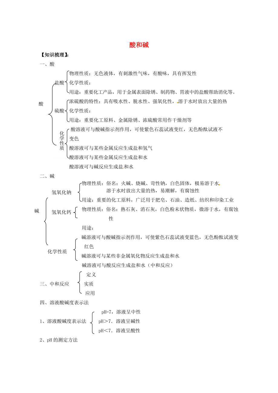 湖北省房县七河中学九年级化学下册 第十单元 酸和碱导学案（无答案） 新人教版_第1页