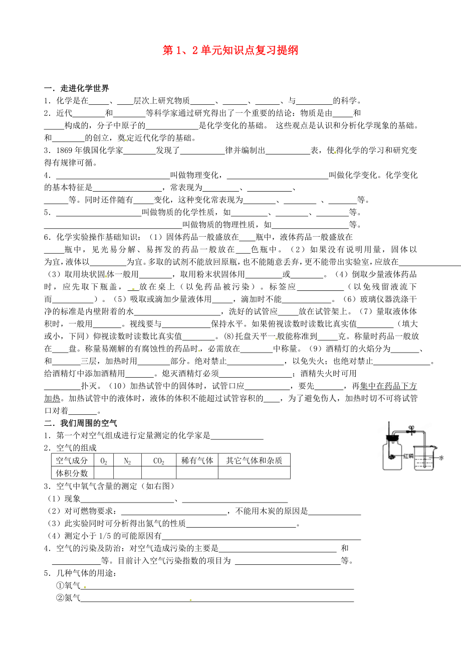 江蘇省大豐市萬(wàn)盈二中九年級(jí)化學(xué) 第1、2單元知識(shí)點(diǎn)復(fù)習(xí)提綱（無(wú)答案）_第1頁(yè)