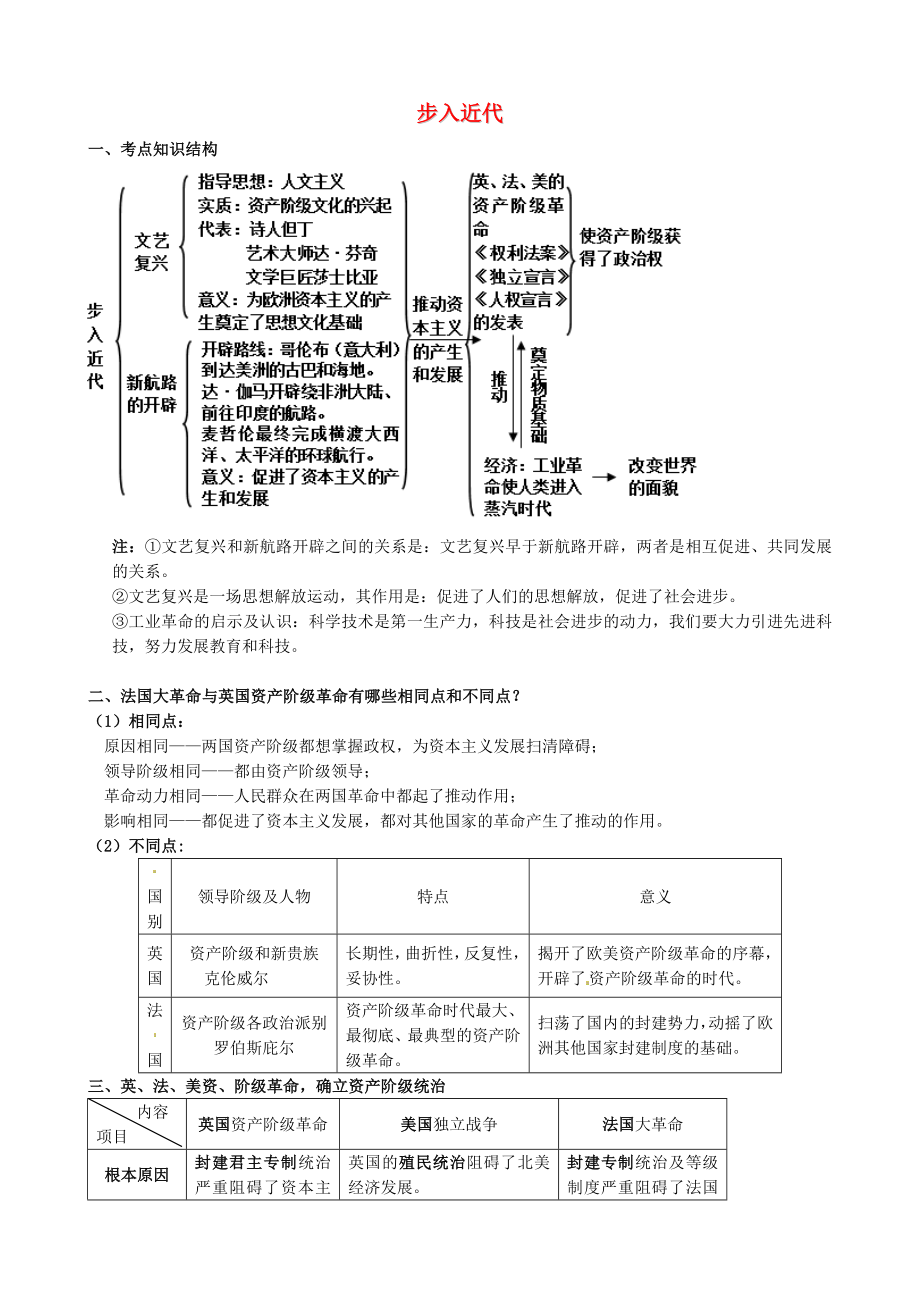 江蘇省南京市溧水區(qū)第一初級中學(xué)九年級歷史上冊 第四單元 步入近代重要知識點歸納 新人教版_第1頁