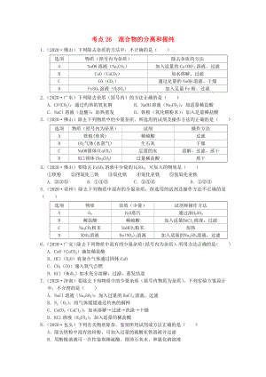 （廣東專版）2020年中考化學(xué)專題練習(xí) 考點(diǎn)26 混合物的分離和提純（無答案）