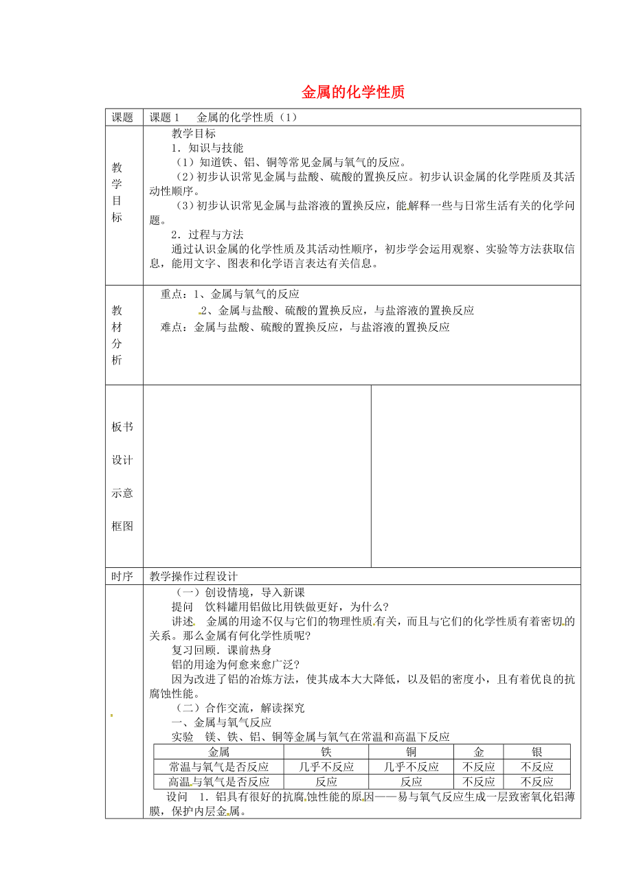 湖南省長沙市雨花區(qū)井灣子中學(xué)九年級化學(xué)下冊 8.2 金屬的化學(xué)性質(zhì)教案1 新人教版_第1頁