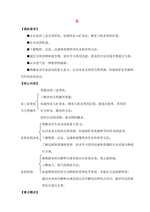 （新課標(biāo)）2020中考化學(xué)專題復(fù)習(xí)講練 水（無答案）