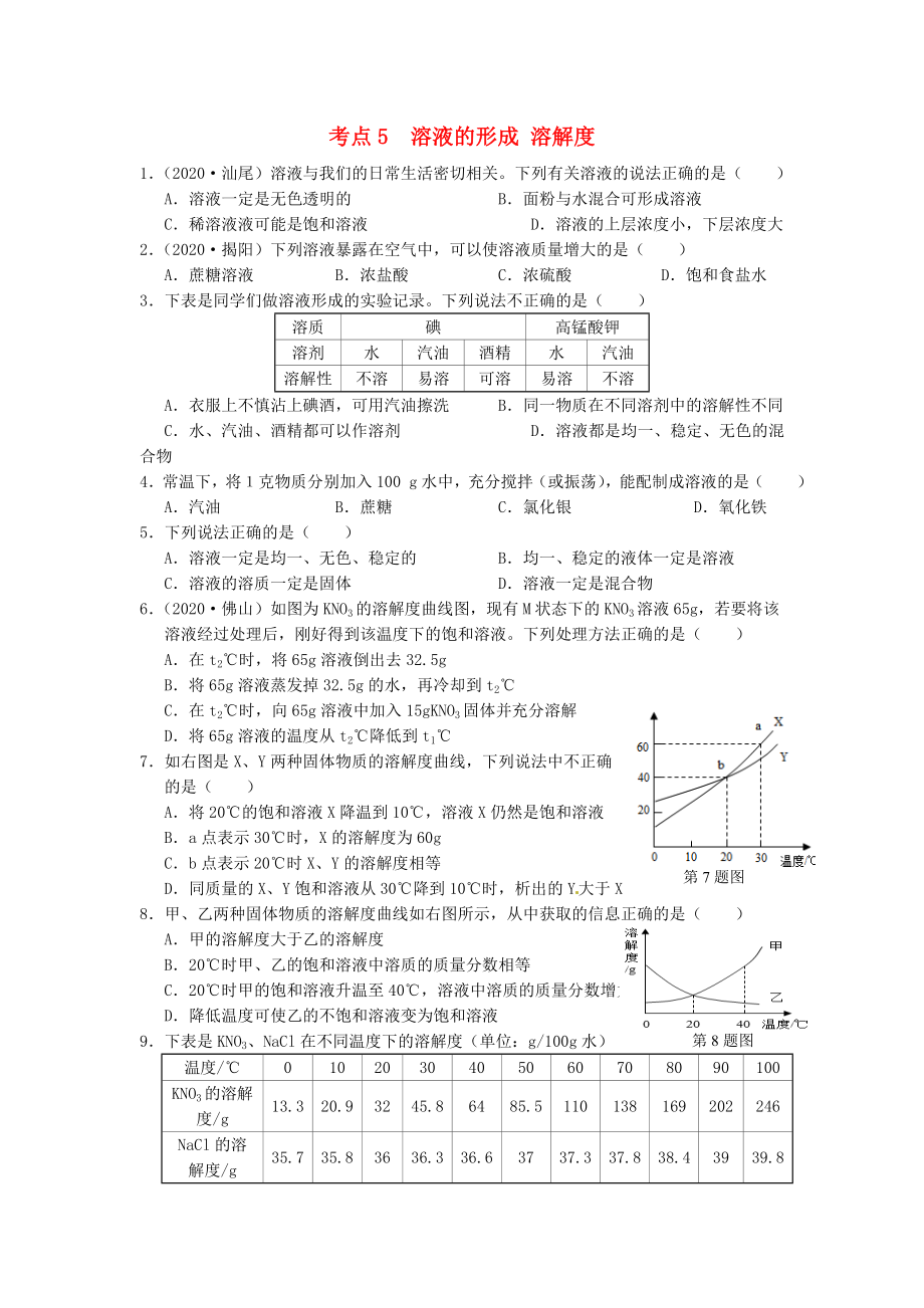 （廣東專版）2020年中考化學(xué)專題練習(xí) 考點(diǎn)5 溶液的形成 溶解度（無答案）_第1頁