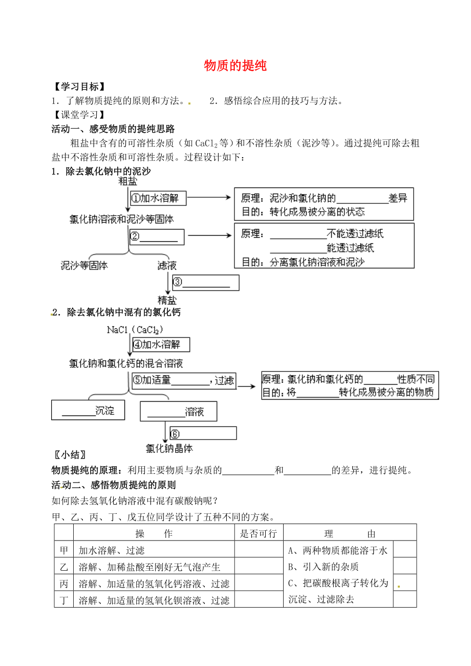 江蘇省南京市溧水縣孔鎮(zhèn)中學2020屆中考化學專題復習 物質(zhì)的提純學案（無答案）_第1頁