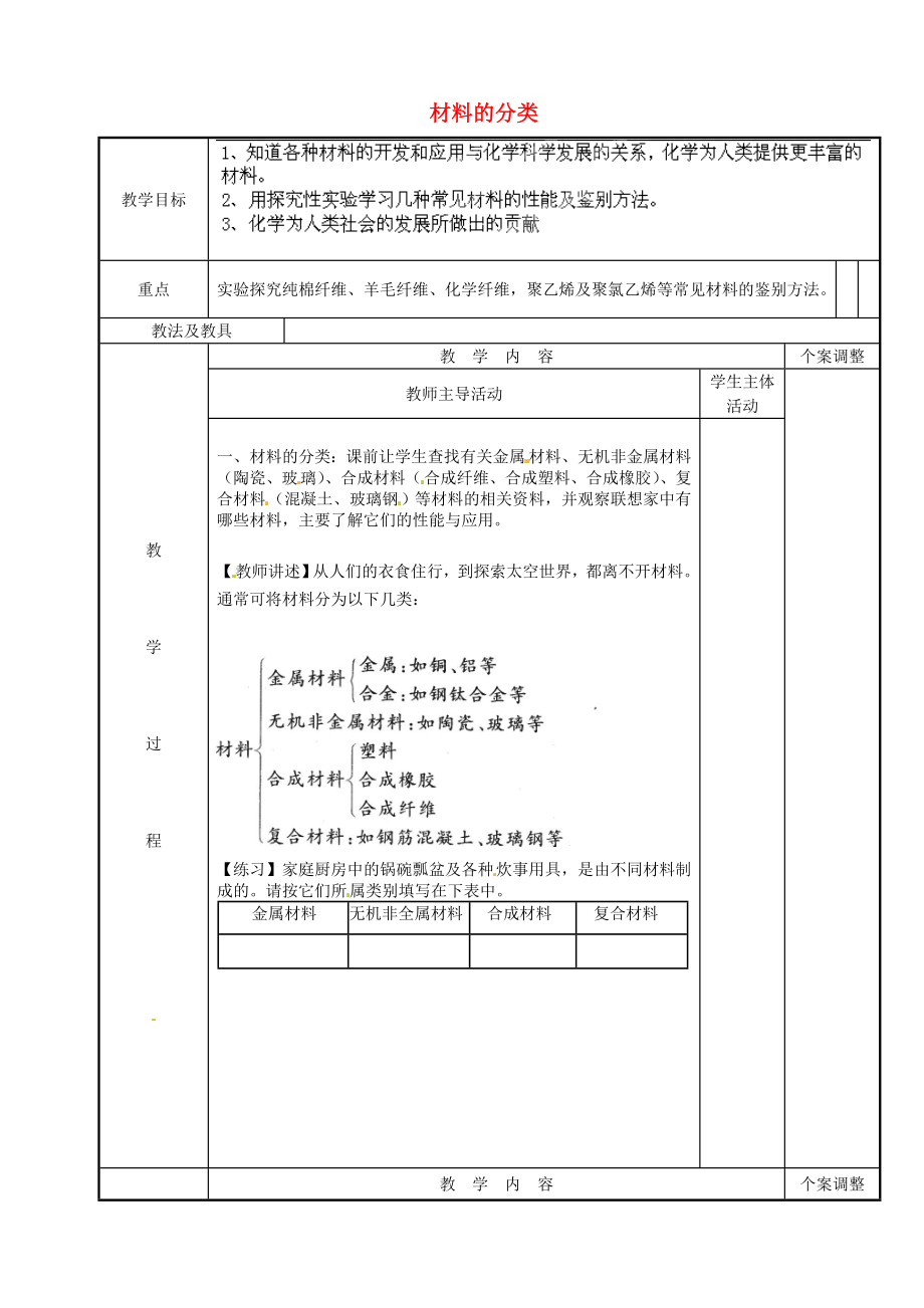 江蘇省新沂市第二中學(xué)九年級化學(xué)下冊 9.2.1 材料的分類教案 （新版）滬教版_第1頁