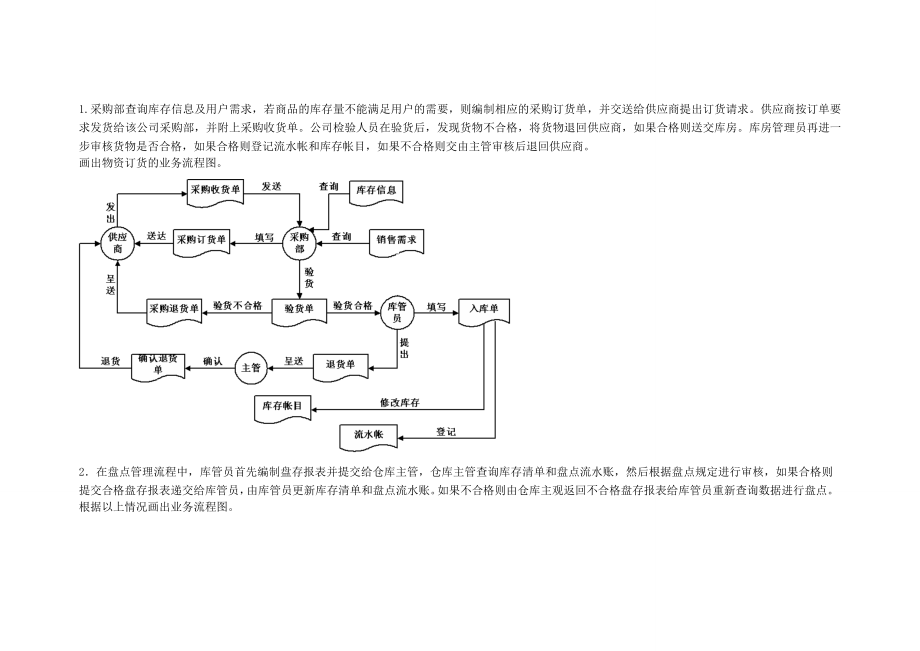 管理信息系统数据流程图和业务流程图参考_第1页