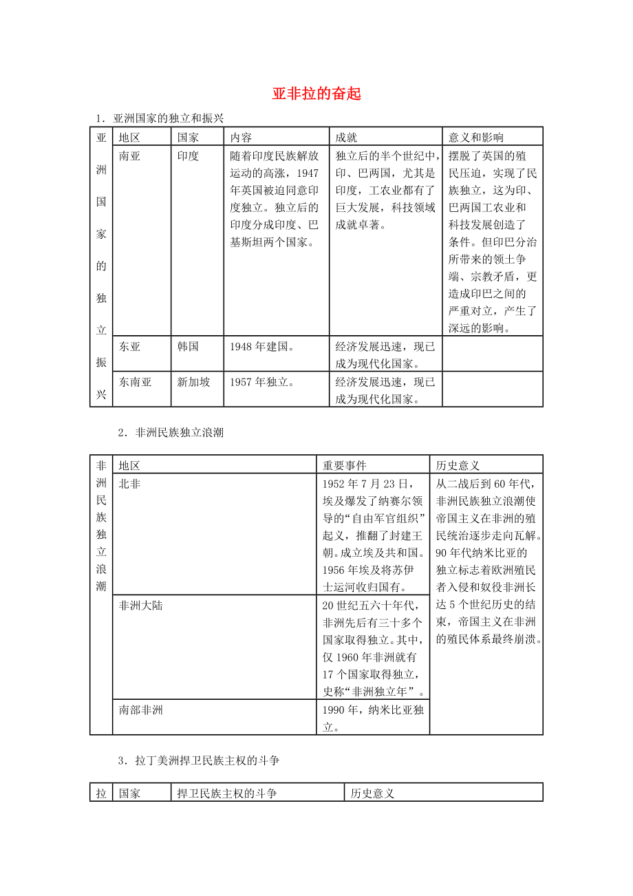 湖北省荊州市沙市第五中學(xué)九年級(jí)歷史下冊(cè) 第12課 亞非拉的奮起導(dǎo)學(xué)案（無(wú)答案） 新人教版_第1頁(yè)