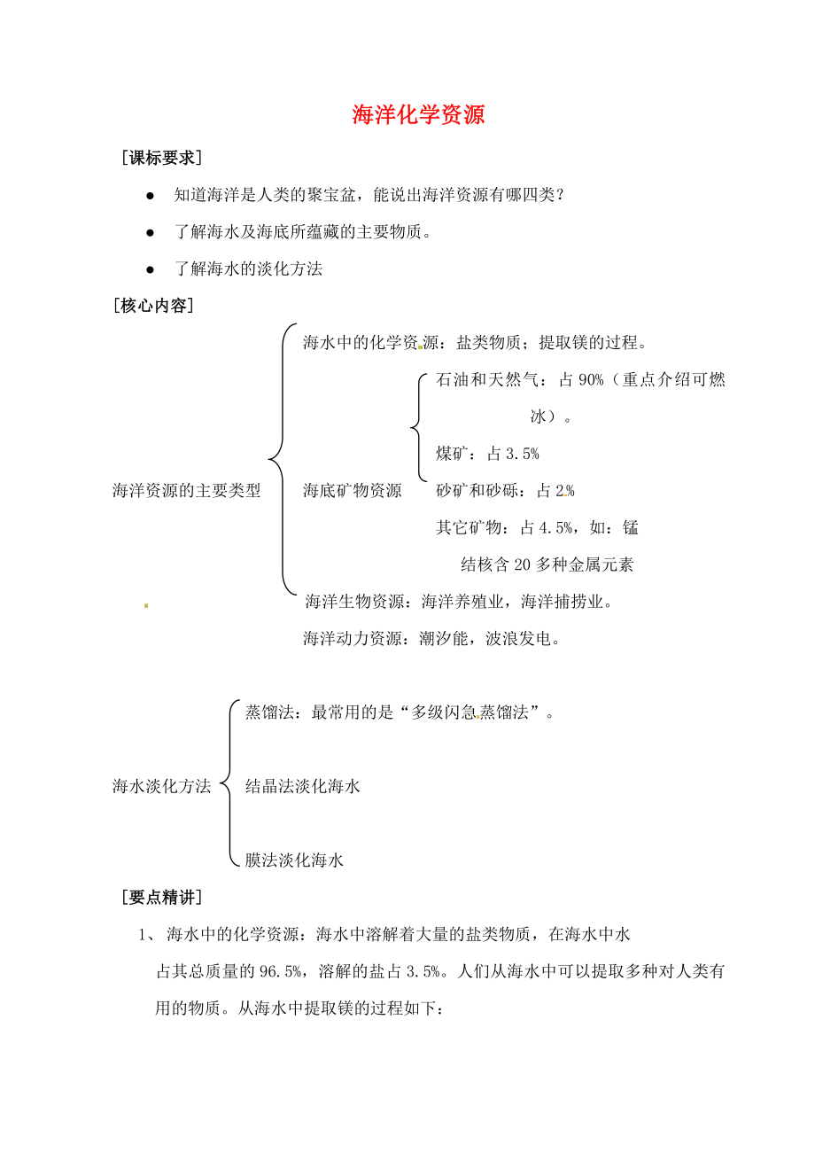 （新課標(biāo)）2020中考化學(xué)專題復(fù)習(xí)講練 海洋化學(xué)資源（無答案）_第1頁