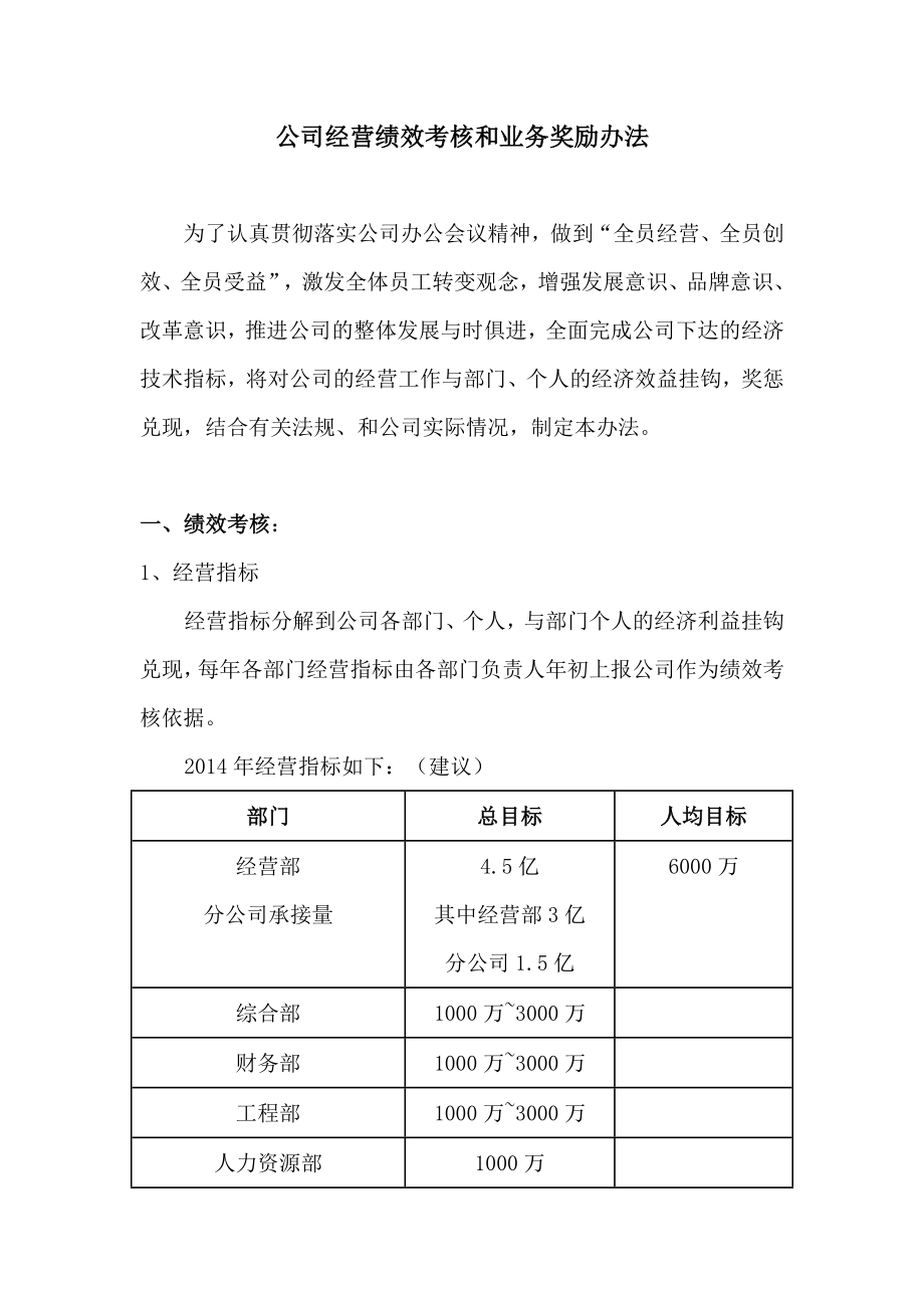 公司經營績效考核和業(yè)務獎勵辦法_第1頁