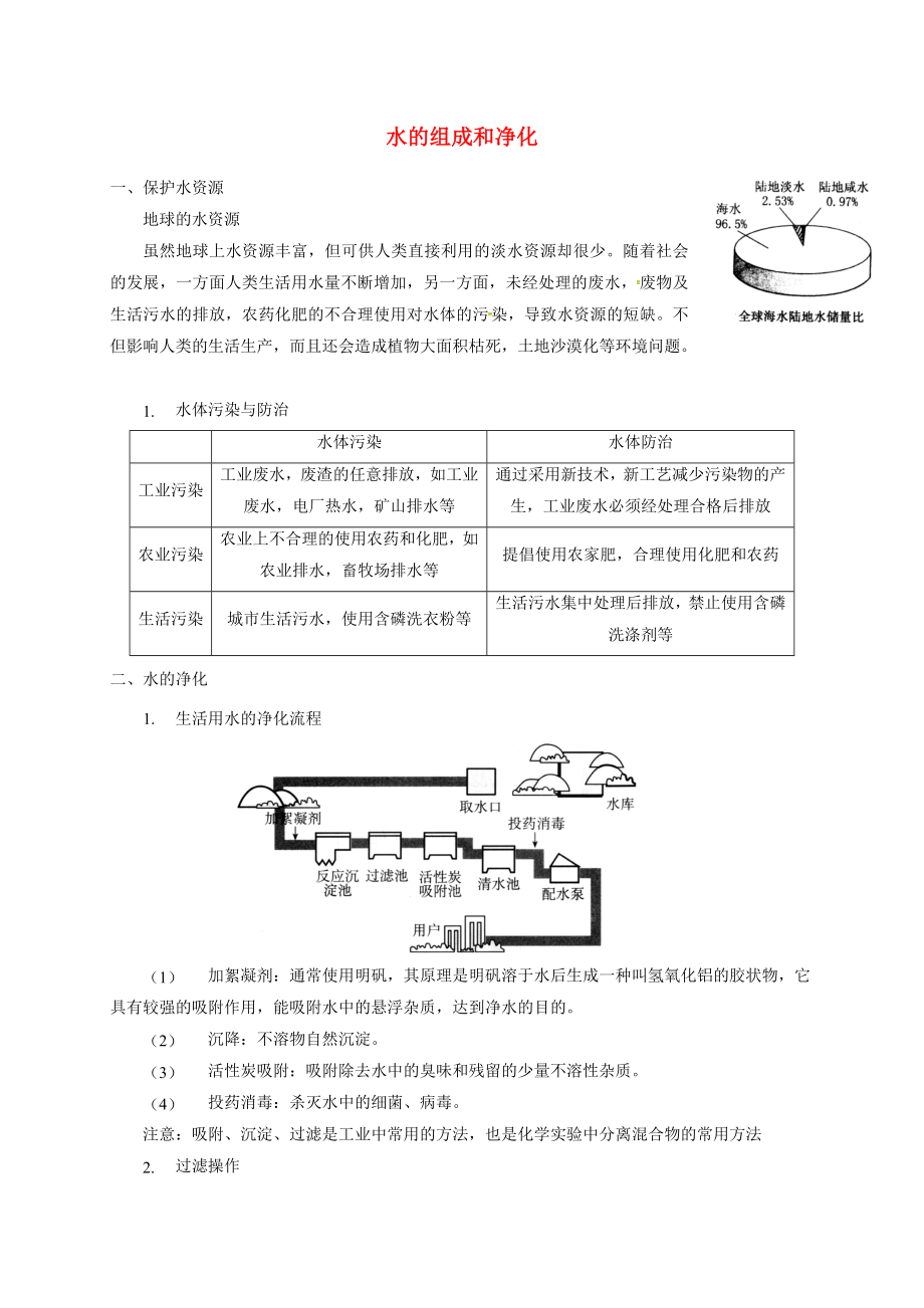 江蘇省常州市武進(jìn)區(qū)中考化學(xué)專題講解 水的組成和凈化練習(xí)（無(wú)答案） 滬教版（通用）_第1頁(yè)