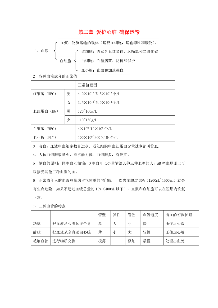 2020春七年級(jí)生物下冊(cè) 第二章《愛護(hù)心臟 確保運(yùn)輸》知識(shí)點(diǎn)匯總 冀教版_第1頁