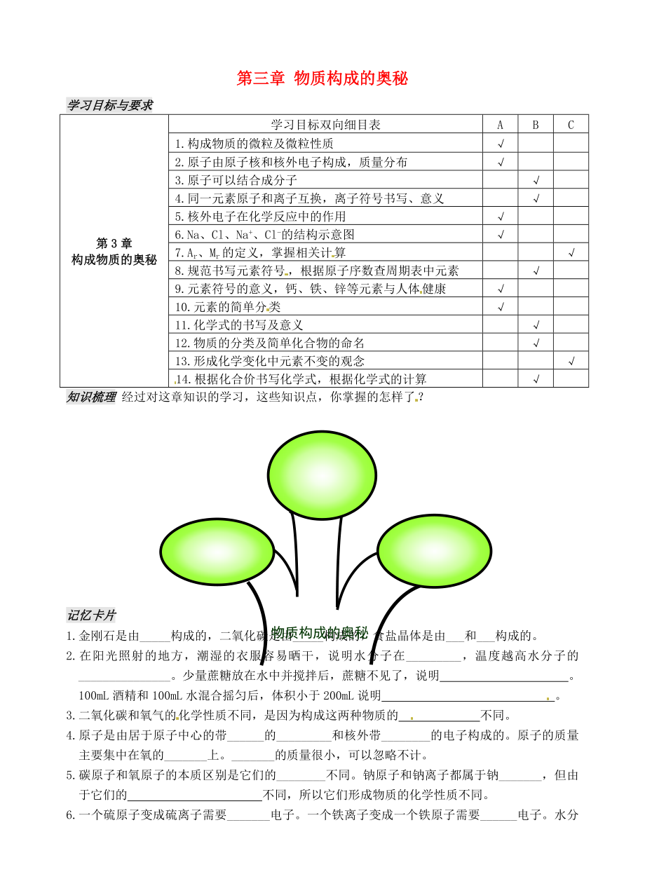 江蘇省太倉市第二中學(xué)九年級化學(xué)上冊 第三章 物質(zhì)構(gòu)成的奧秘復(fù)習(xí)學(xué)案（無答案）（新版）滬教版_第1頁