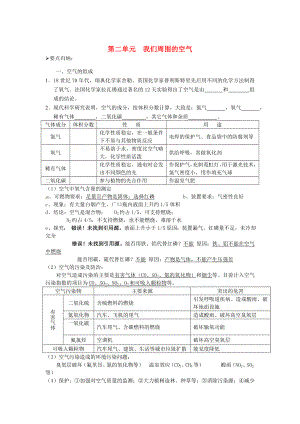 湖北省襄陽(yáng)市第四十七中學(xué)2020屆中考化學(xué)單元復(fù)習(xí) 九年級(jí)上冊(cè) 第二單元 我們周圍的空氣（無(wú)答案） 人教新課標(biāo)版