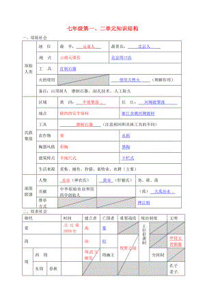 江蘇省灌南縣實(shí)驗(yàn)中學(xué)七年級歷史上冊 第一、二單元知識結(jié)構(gòu) 北師大版