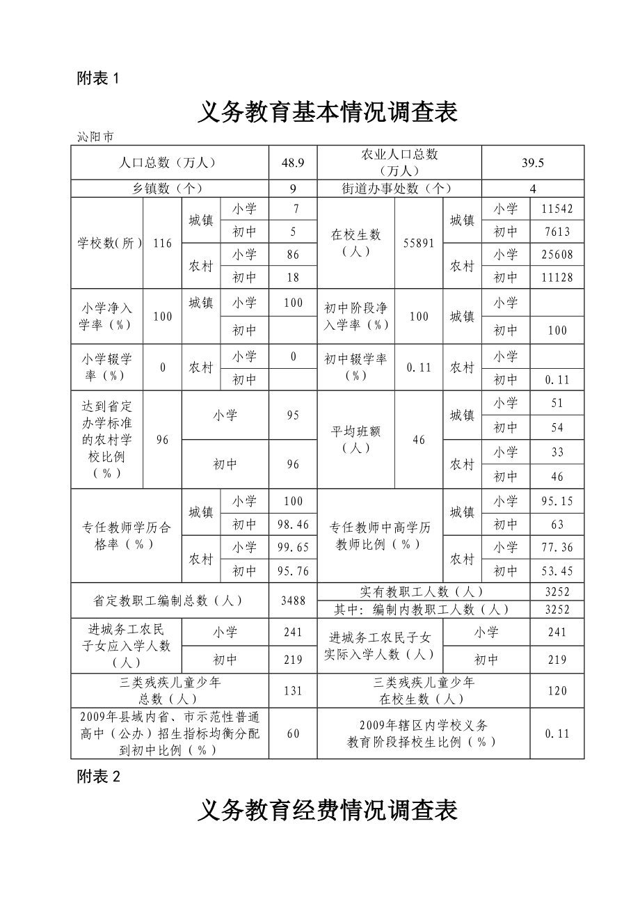 调研提纲汇总答案_第1页