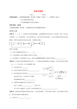 江蘇省句容市2020屆中考化學(xué)一輪復(fù)習(xí) 框圖式推斷學(xué)案（無(wú)答案）