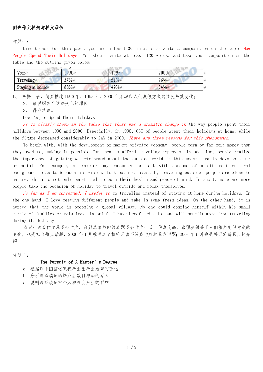 专业四级看图作文-样题和范文_第1页