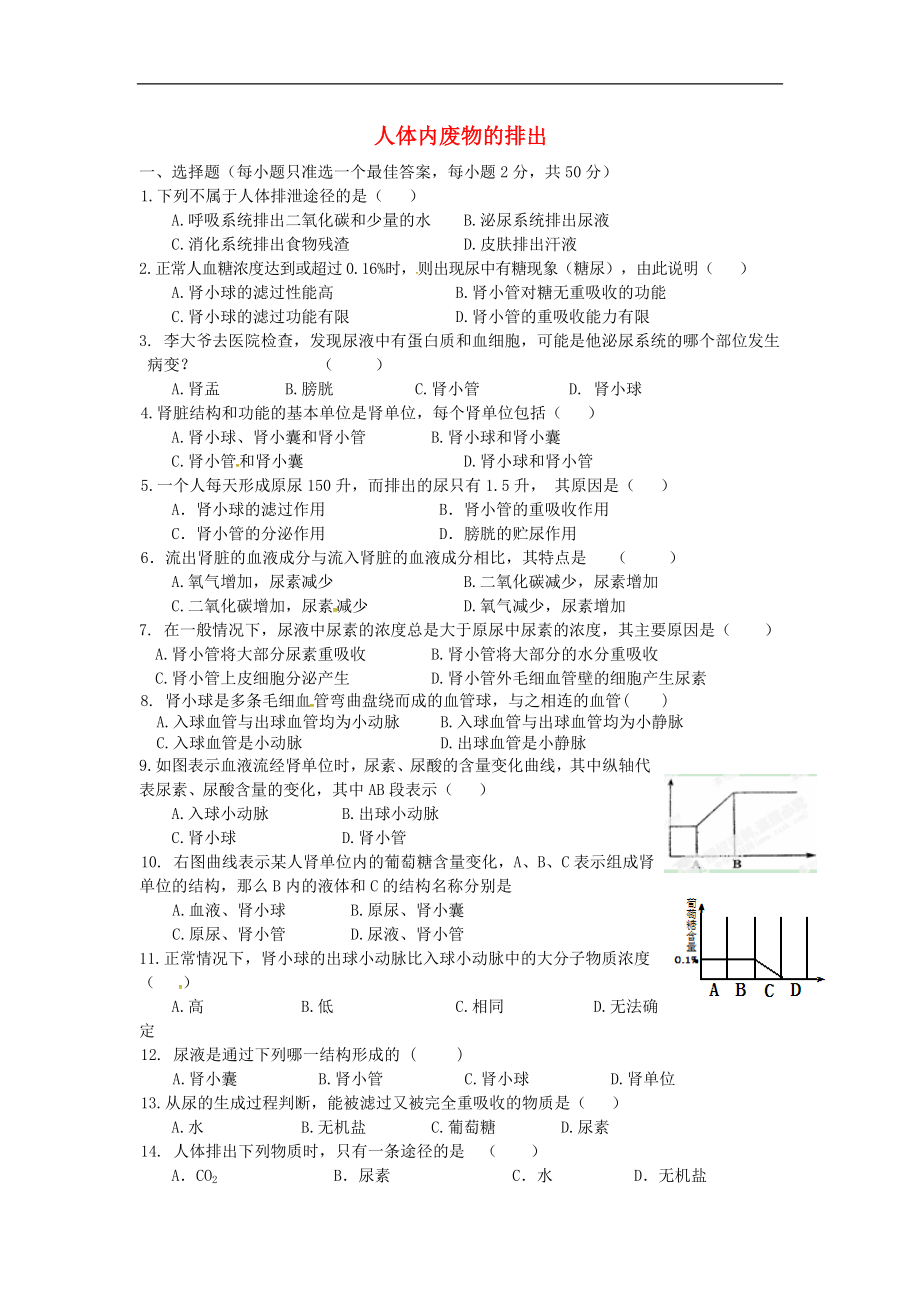 山東省平邑縣蒙陽新星學校七年級生物下冊 第五單元 人體內廢物的排出單元綜合測試（無答案） 新人教版_第1頁