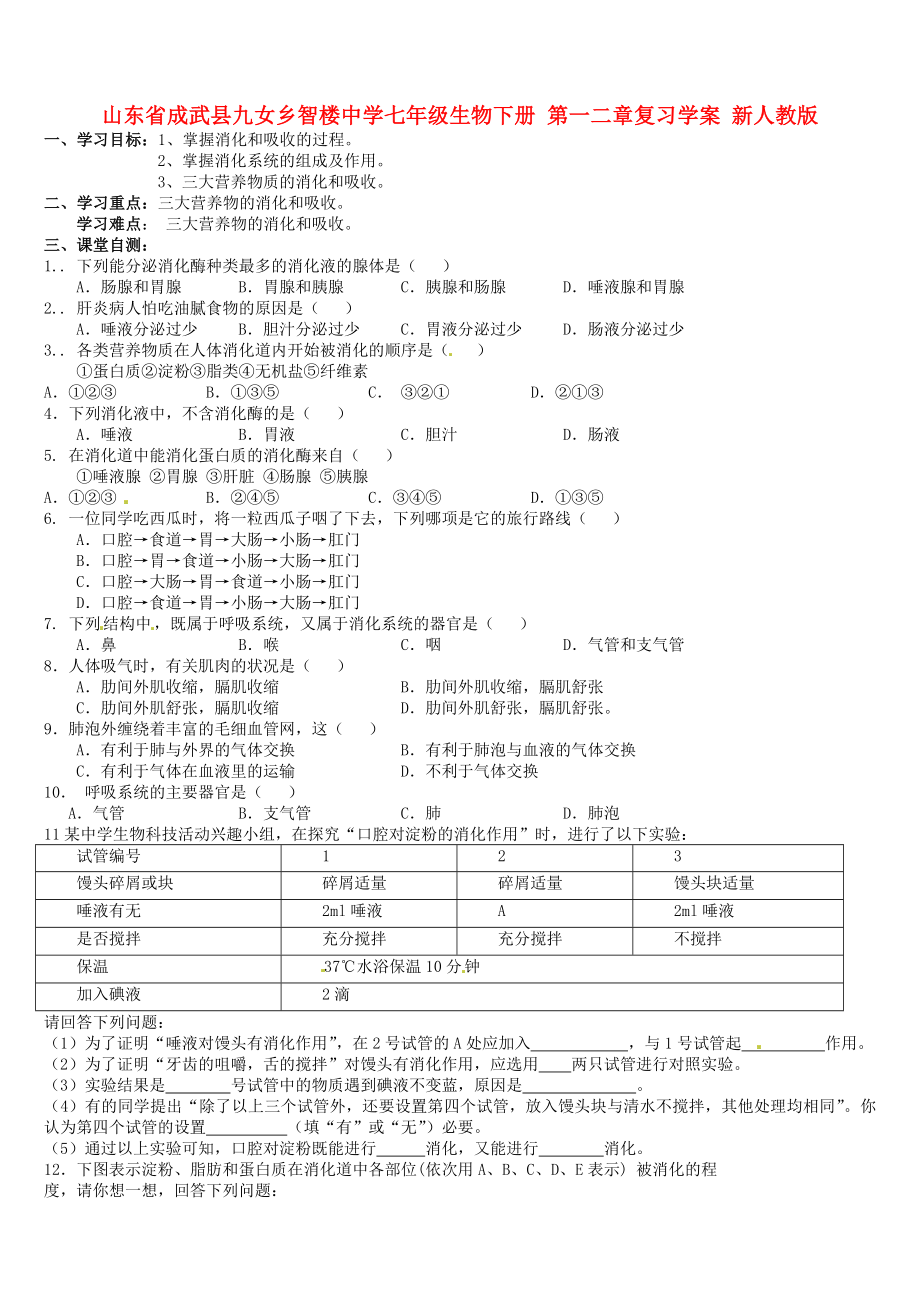 山東省成武縣九女鄉(xiāng)智樓中學(xué)七年級(jí)生物下冊(cè) 第一二章復(fù)習(xí)學(xué)案（無答案） 新人教版_第1頁(yè)