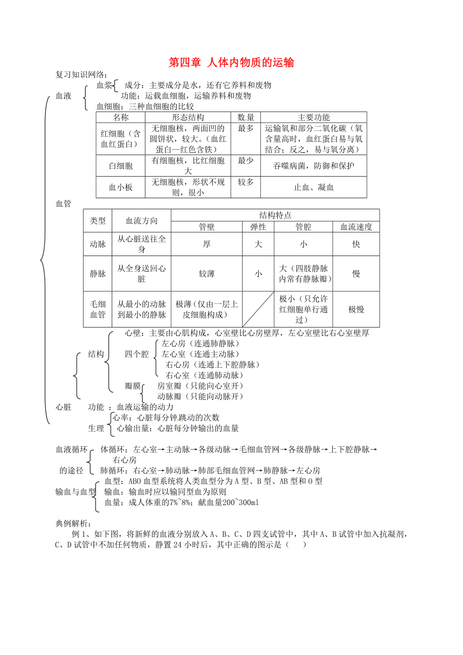 吉林省通化市外國(guó)語(yǔ)中學(xué)七年級(jí)生物下冊(cè) 第四單元 第四章 人體內(nèi)物質(zhì)的運(yùn)輸復(fù)習(xí)學(xué)案（無(wú)答案） 新人教版_第1頁(yè)