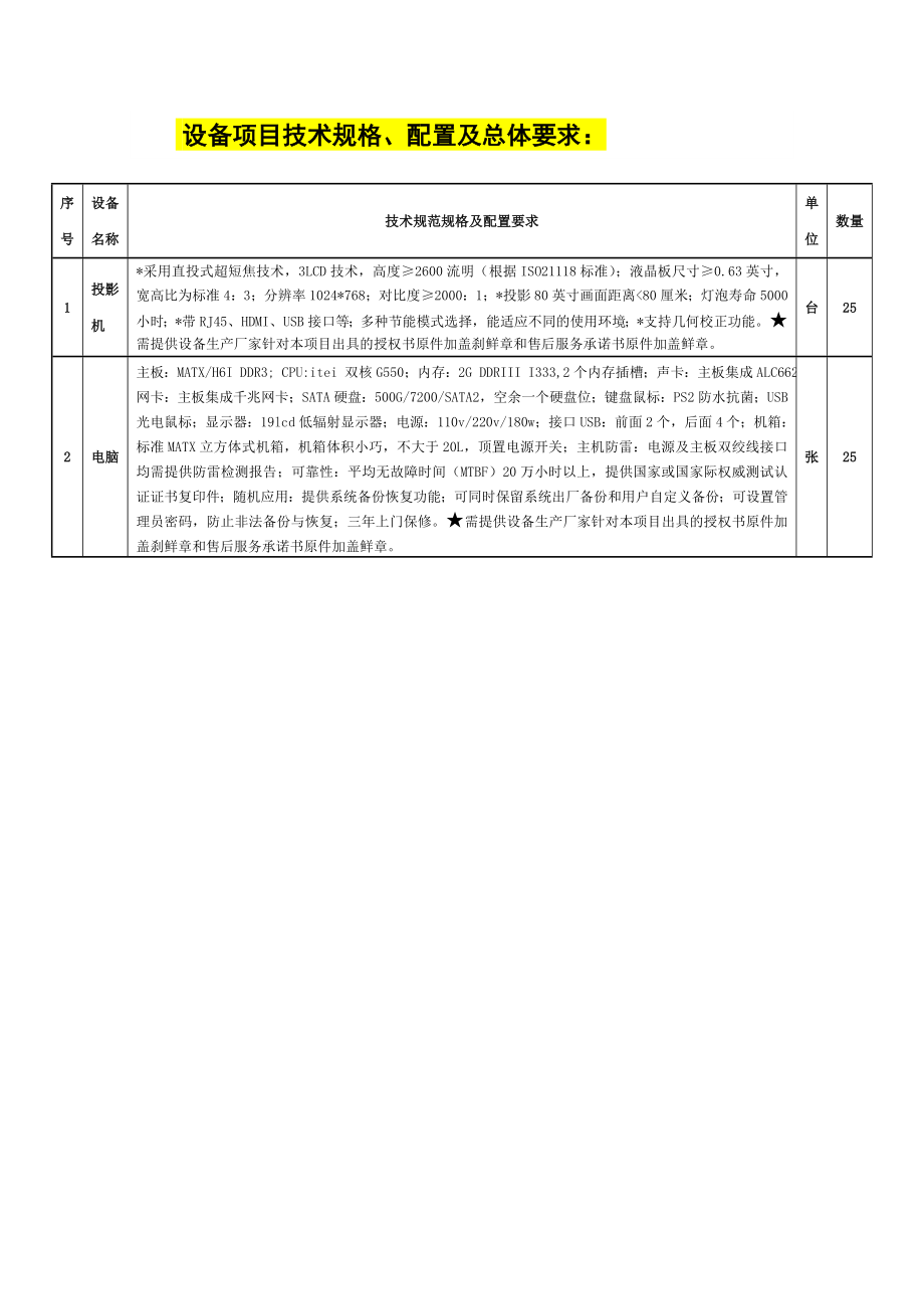 設備項目技術規(guī)格、配置及總體要求_第1頁