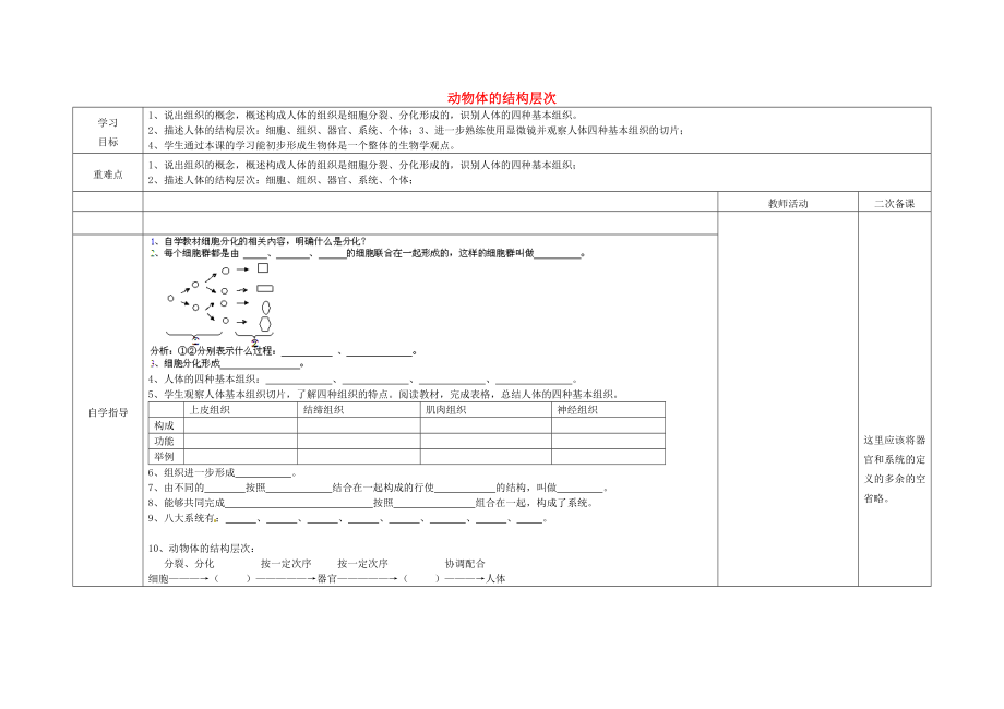 內(nèi)蒙古阿魯科爾沁旗天山第六中學(xué)七年級生物上冊 動物體的結(jié)構(gòu)層次導(dǎo)學(xué)案（無答案） 新人教版_第1頁