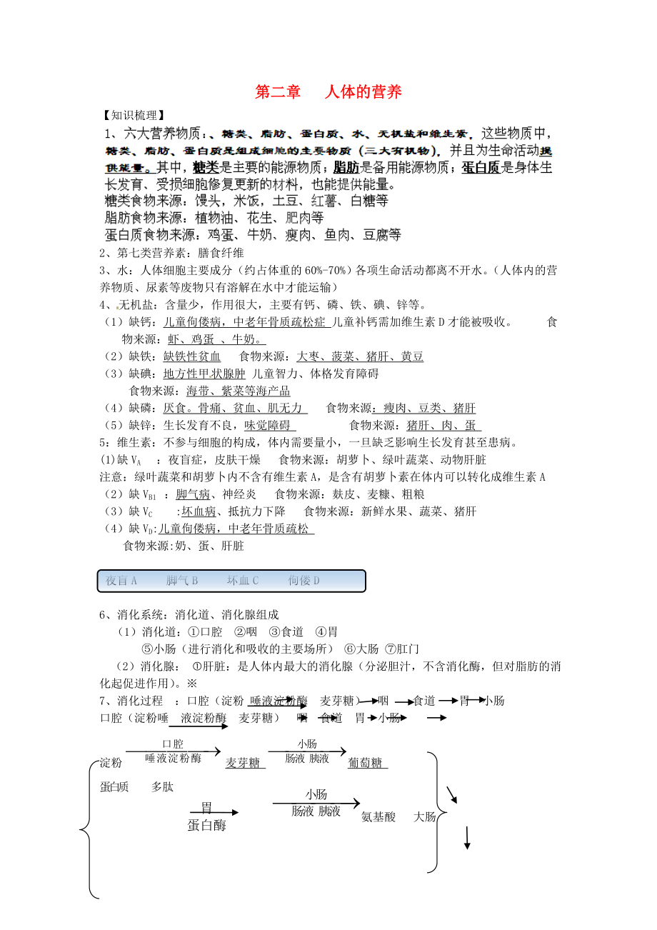 內(nèi)蒙古鄂爾多斯東勝區(qū)正東中學(xué)七年級(jí)生物下冊(cè) 第二章 人體的營(yíng)養(yǎng)復(fù)習(xí)學(xué)案（無(wú)答案） 新人教版_第1頁(yè)