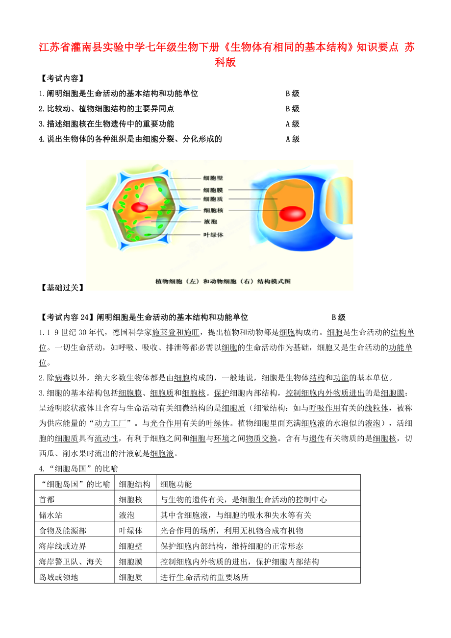 江蘇省灌南縣實驗中學(xué)七年級生物下冊《生物體有相同的基本結(jié)構(gòu)》知識要點（無答案） 蘇科版（通用）_第1頁