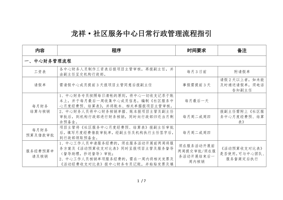 龙祥社区服务中心日常行政管理流程_第1页