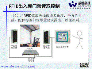 RFID仓库门禁管理方案