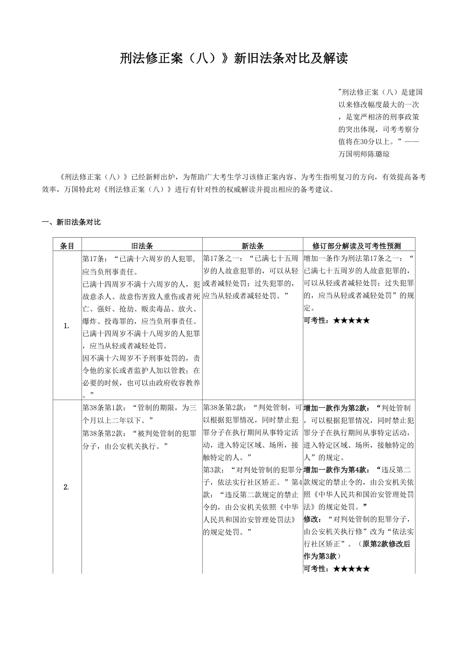 《刑法修正案(八)》新舊法條對比及解讀_第1頁