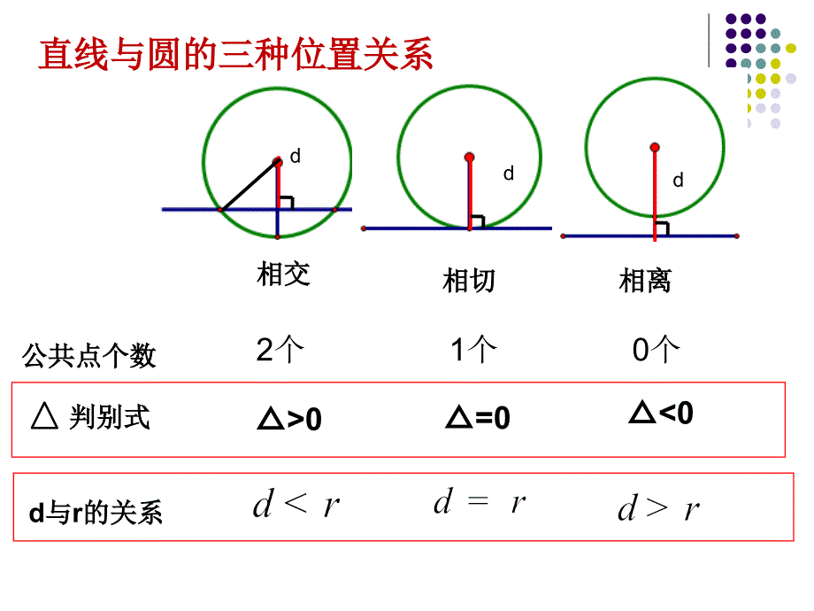 4.2.2圆与圆的位置关系课件_第1页