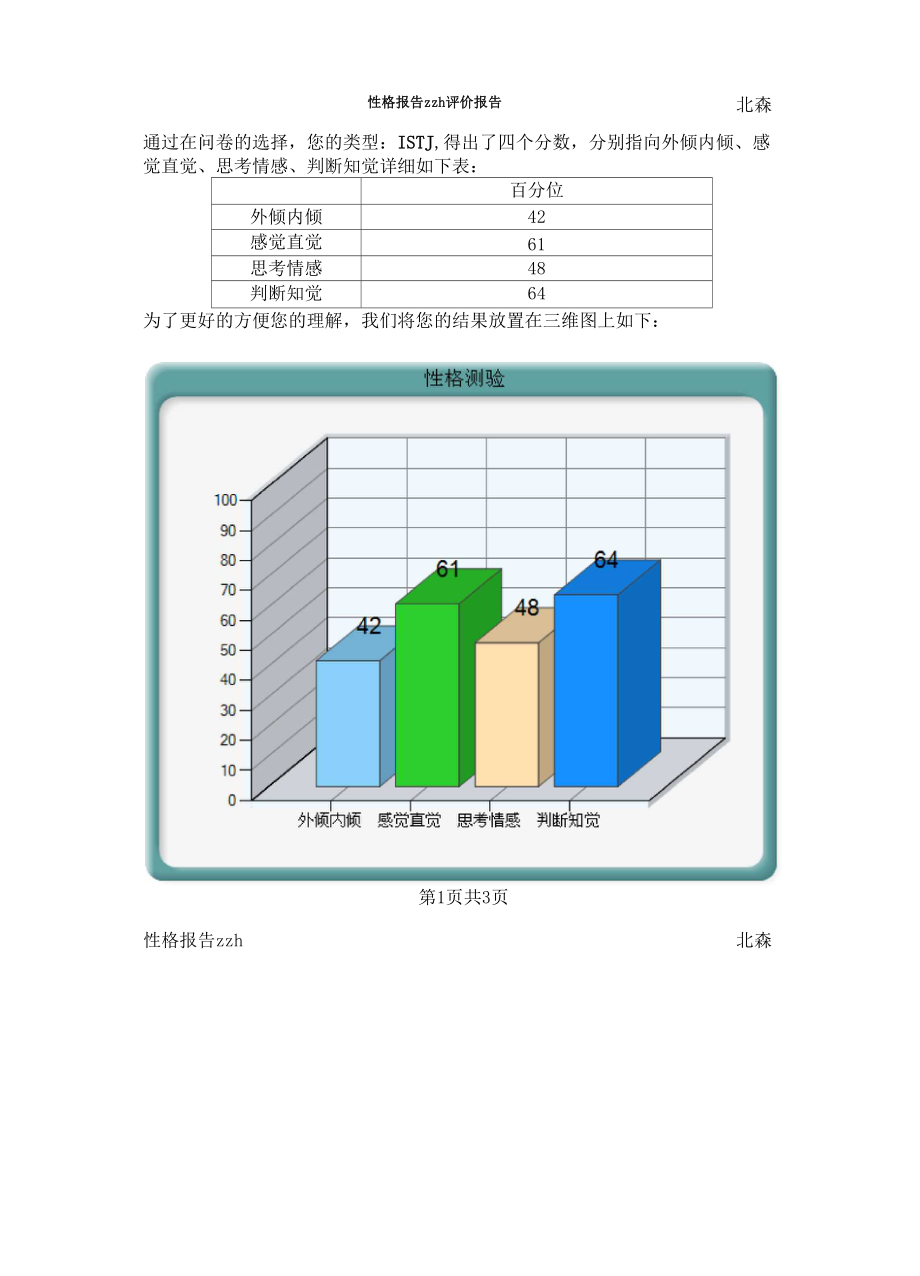 ISTJ從容不迫地做好自己的工作_第1頁