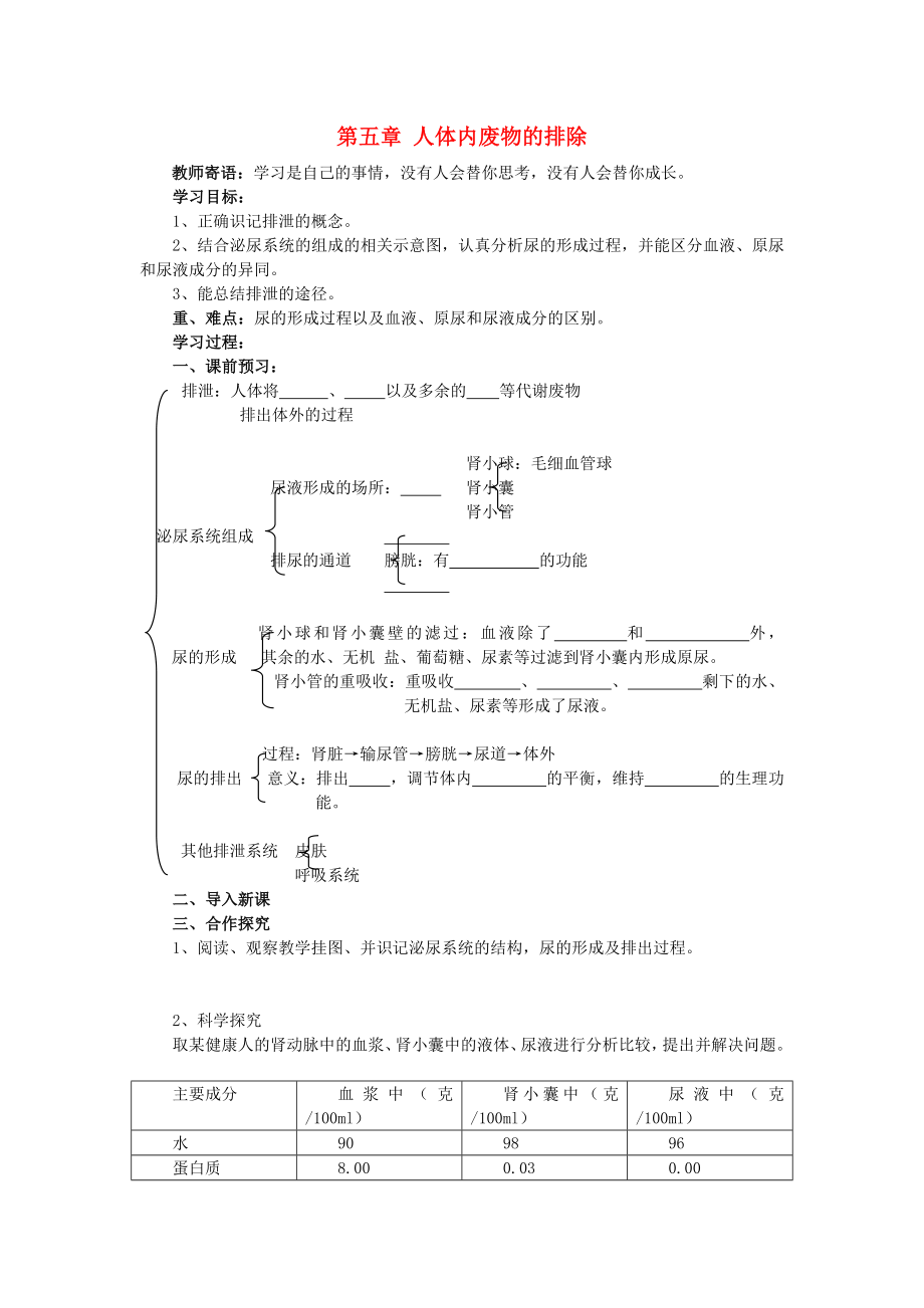 山東省泰安市新泰七年級生物下冊 第四單元 第五章 人體內(nèi)廢物的排除學(xué)案（無答案） 新人教版_第1頁