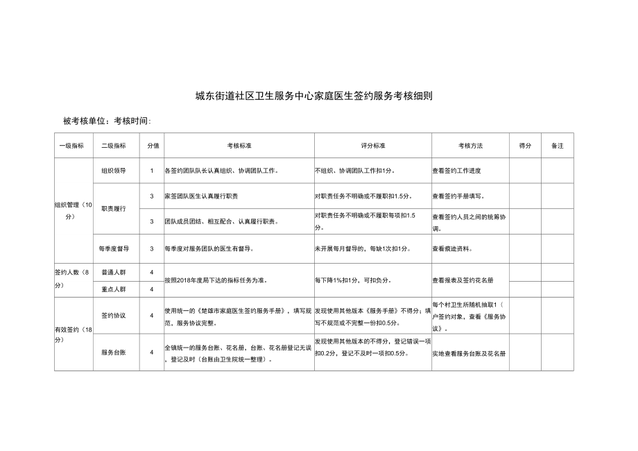 家庭医生签约服务考核细则_第1页