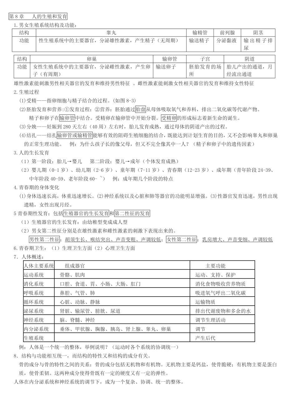 七年級(jí)生物下冊(cè) 復(fù)習(xí)提綱 （新版）蘇教版（通用）_第1頁(yè)